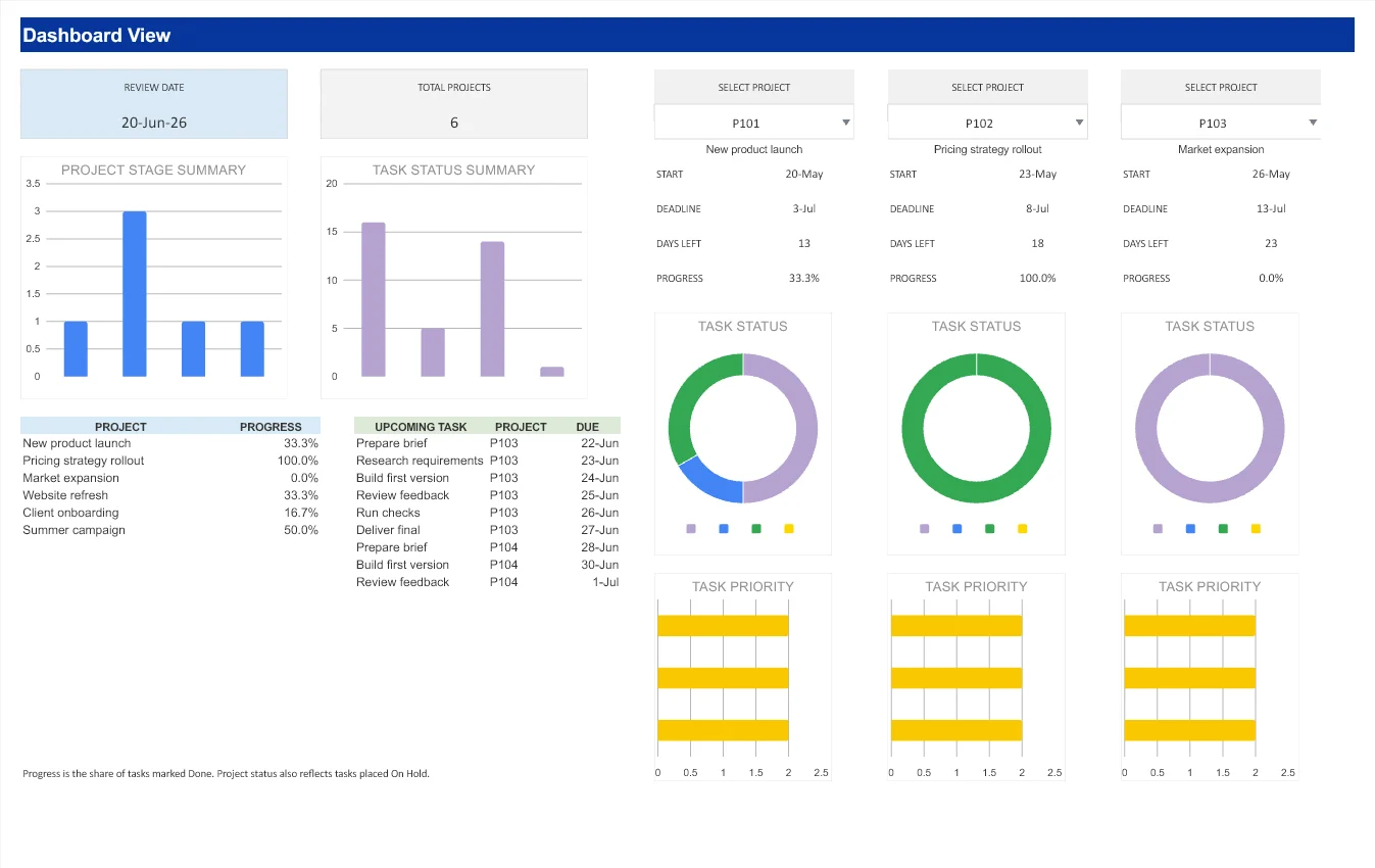 Keep projects moving together: spreadsheet dashboard with fictional data